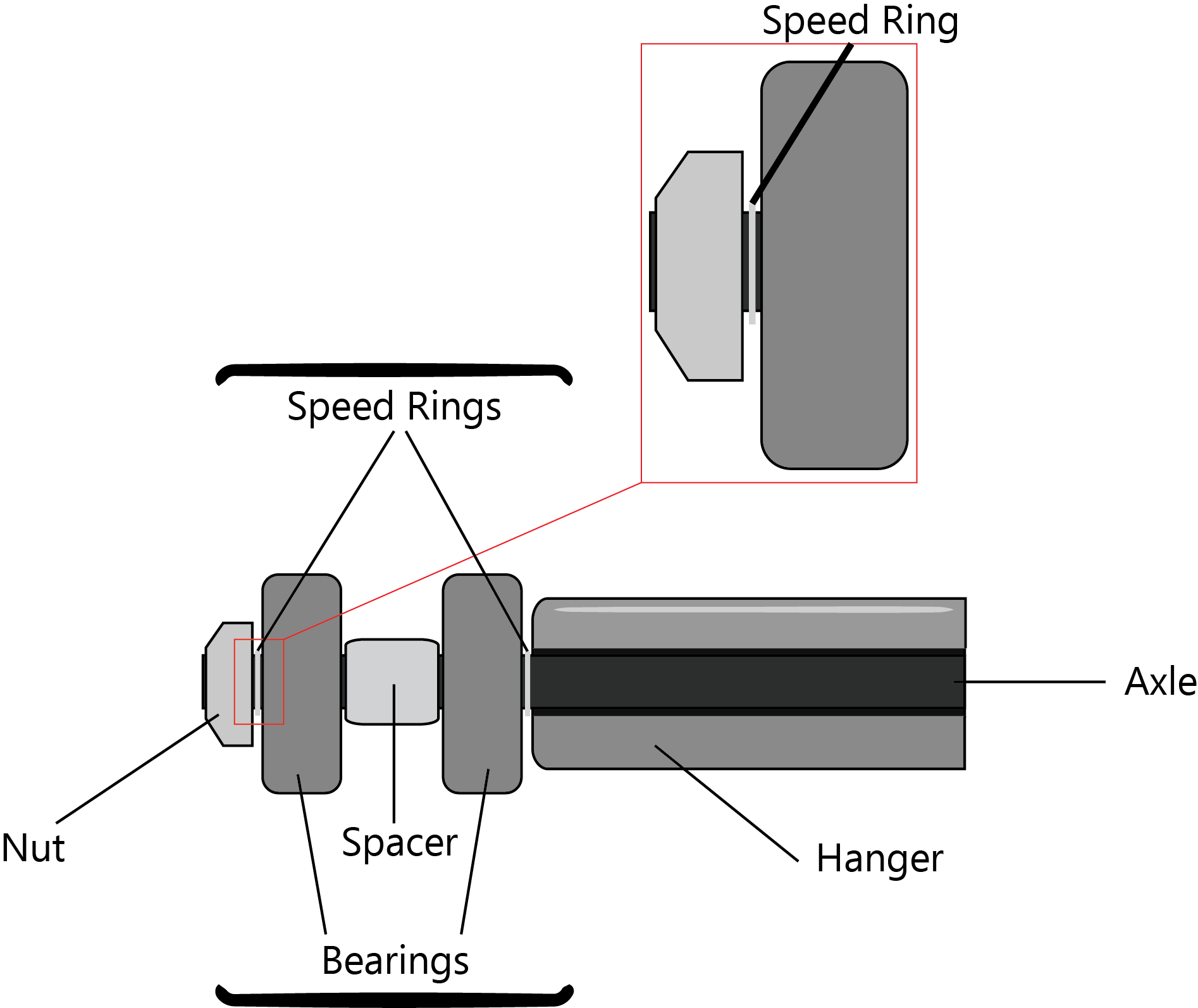 Information about speedrings and spacers